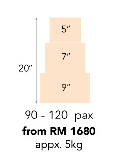 Set C: 5.5kg, 3 Tiers  +RM930.00